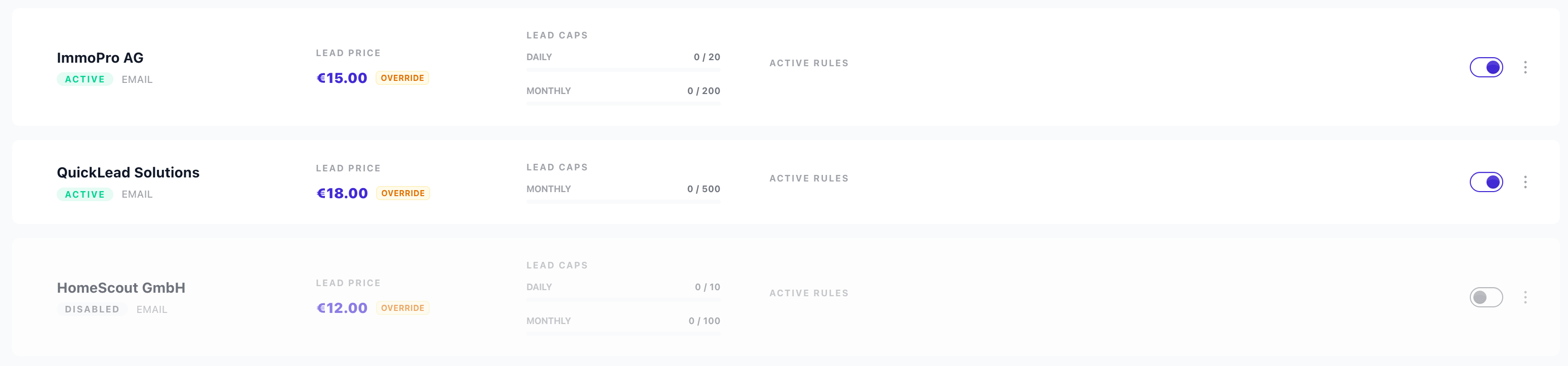Distribution dashboard